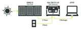 Goal Zero Yeti 150 Power Pack